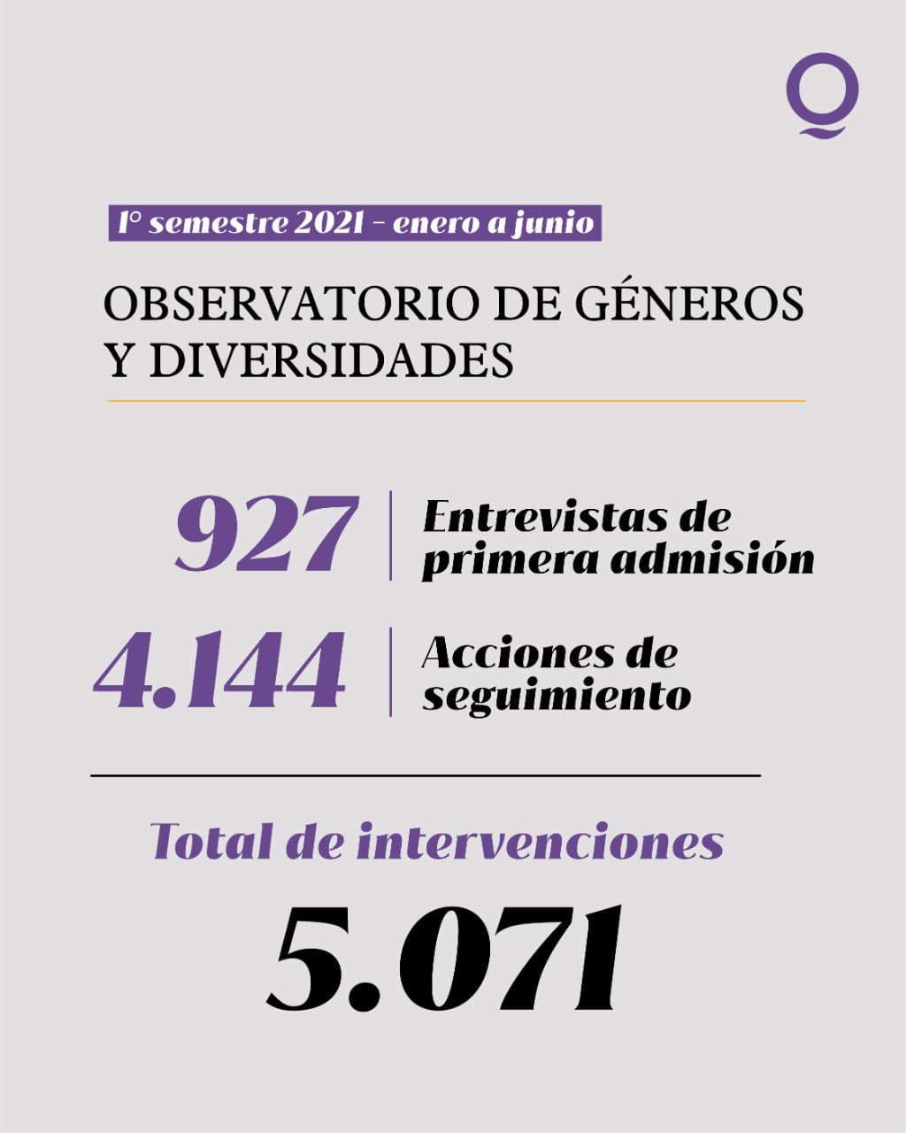 VIOLENCIA DE GÉNERO: MAYOR CAPACIDAD DE RESPUESTA EN SU ABORDAJE