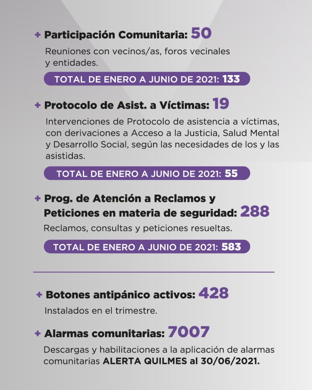  CONTINÚAN LAS ACCIONES DEL OBSERVATORIO DE SEGURIDAD CIUDADANA